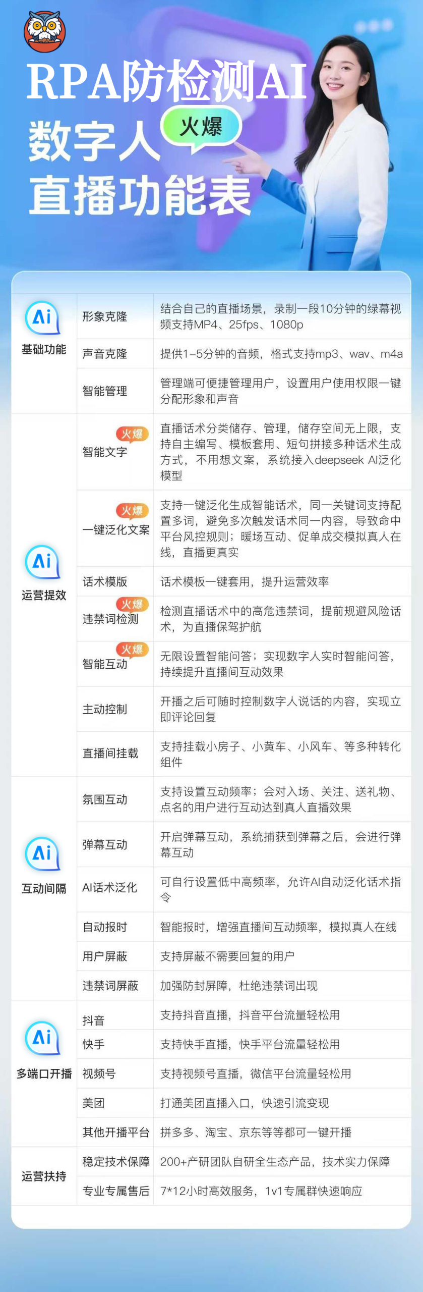 AI数字人直播系统整体功能界面